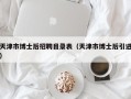 天津市博士后招聘目录表（天津市博士后引进）
